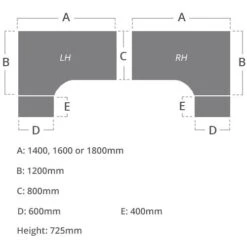 NEXT DAY Vogue White Ergonomic Panel End Desks With Desk High Pedestal -Office Comfort 102833