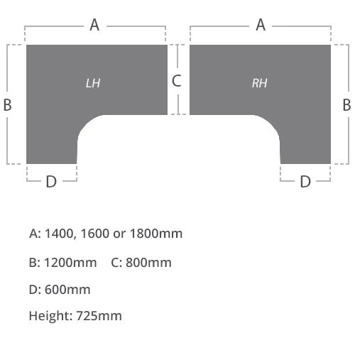 Everyday Essential Panel End Ergonomic Desks 6 Everyday Essential Panel End Ergonomic Desks - Image 4